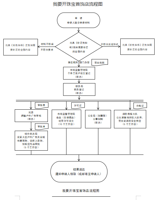 开珠宝首饰.png