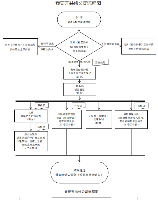 开装修公司.png