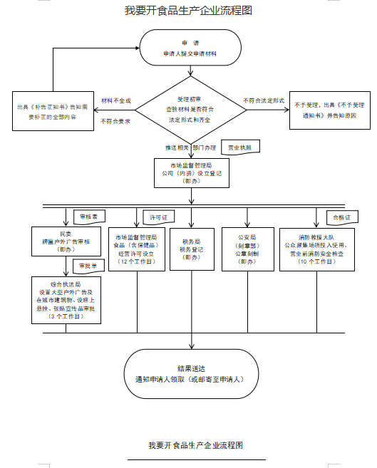 开食品生产.png