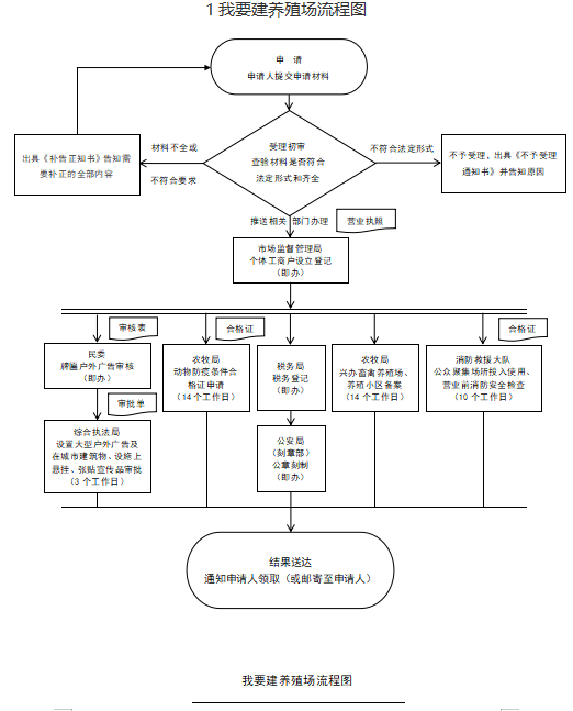建养猪场.png