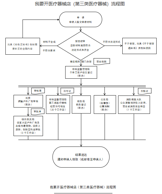 开医疗器械.png