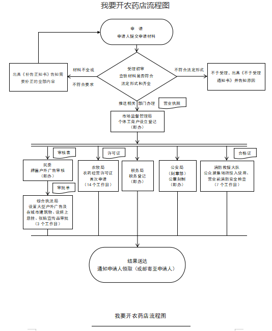 开农药店.png