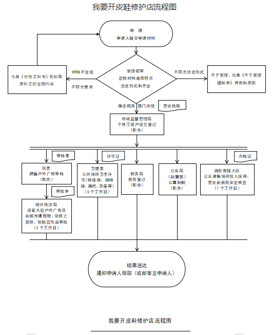 开皮鞋.png