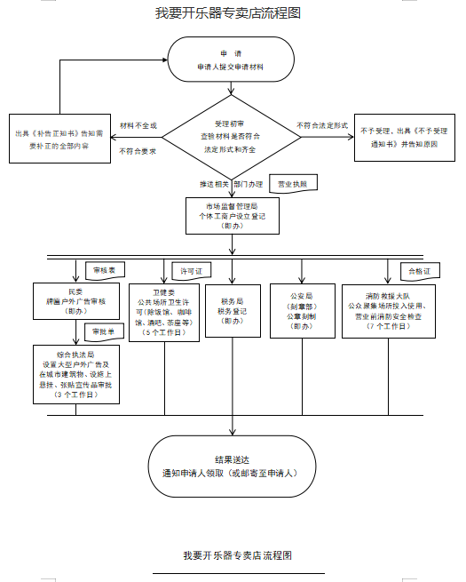 开乐器店.png