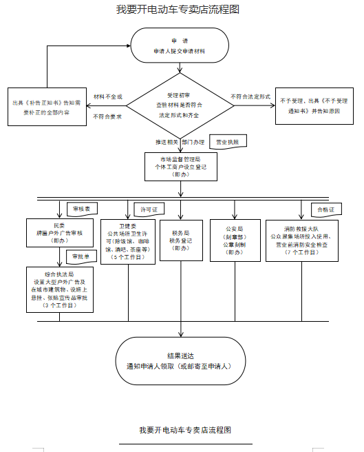 开电动车.png