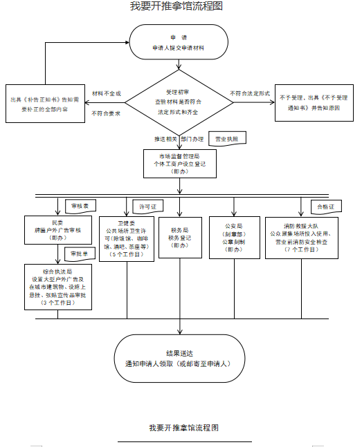 开推拿.png