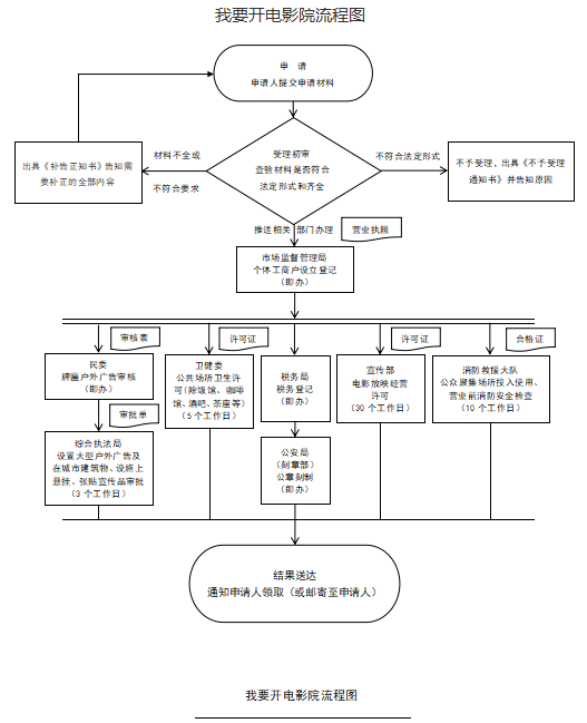开电影院.png