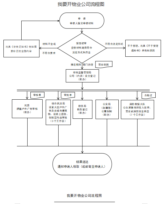 开物业.png