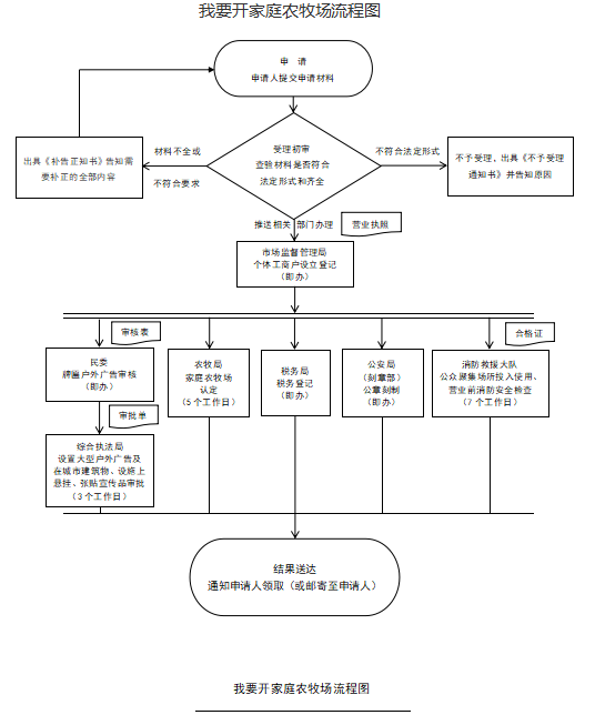 开家庭牧场.png