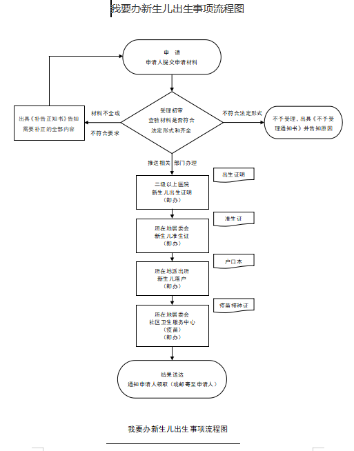 新生儿出生.png