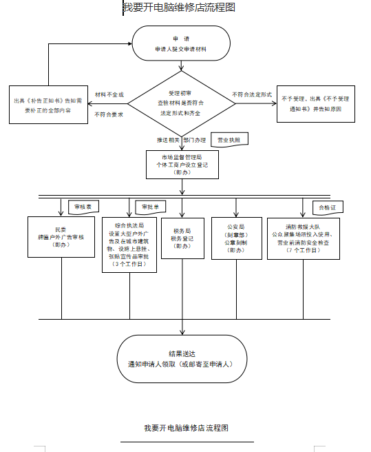 开电脑维修.png