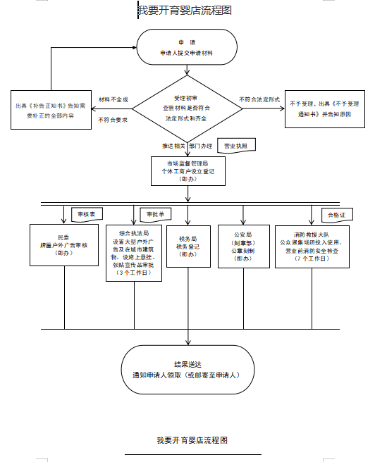开育婴店.png