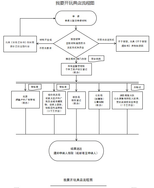 开玩具店.png