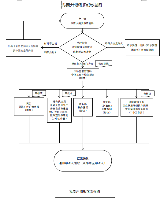 开照相馆.png