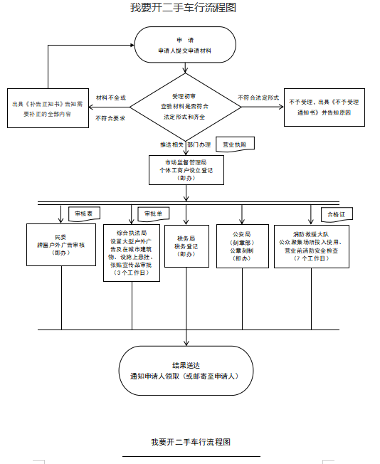 开二手车行.png
