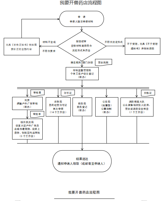 开兽药.png