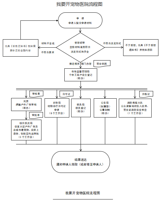 开宠物医院.png