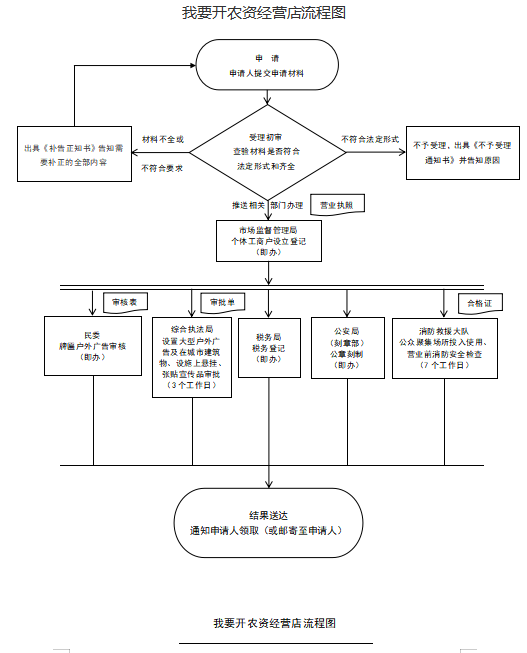 开农资.png