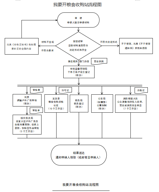 开粮食.png