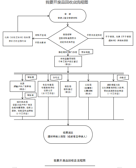 开废品回收.png