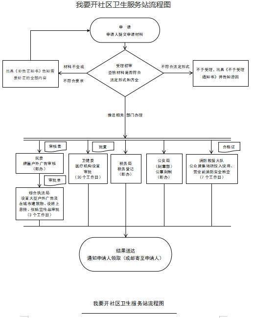 开社区.png