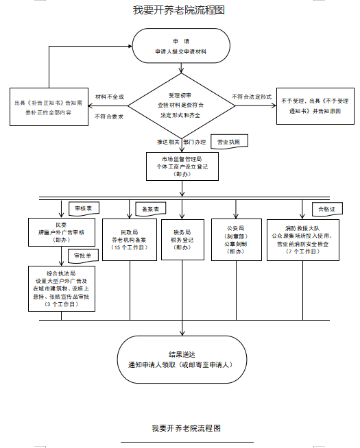 开养老院.png