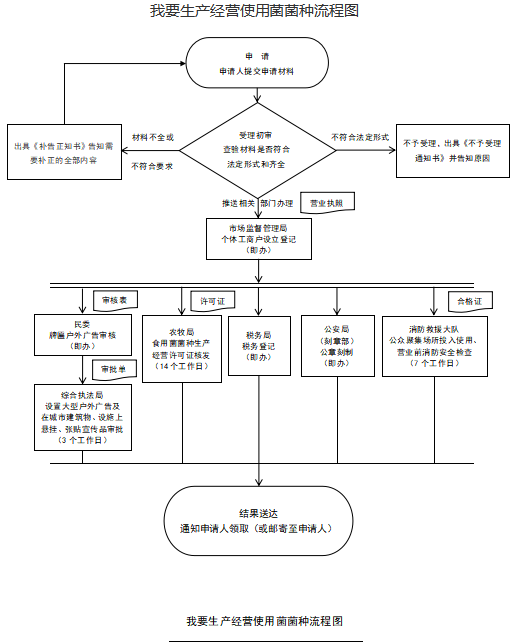 使用菌.png
