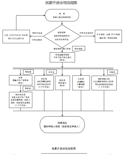 开泳泳馆.png