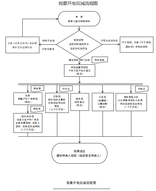 开电玩城.png