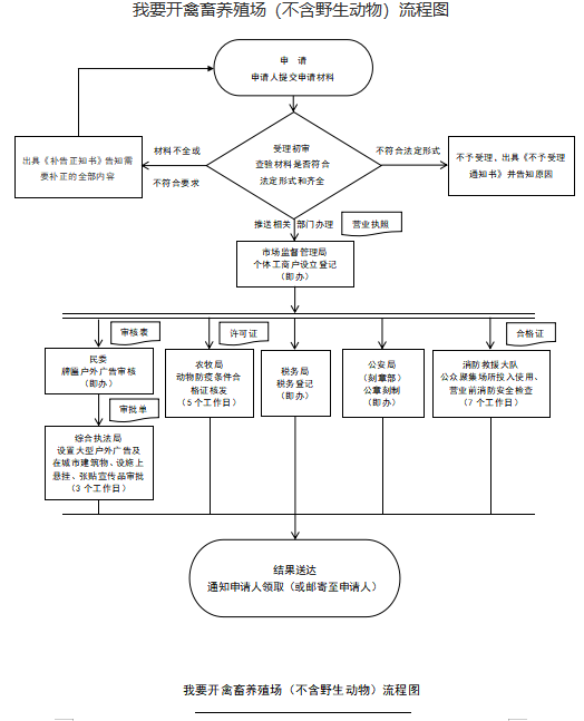 开畜牧加工厂.png