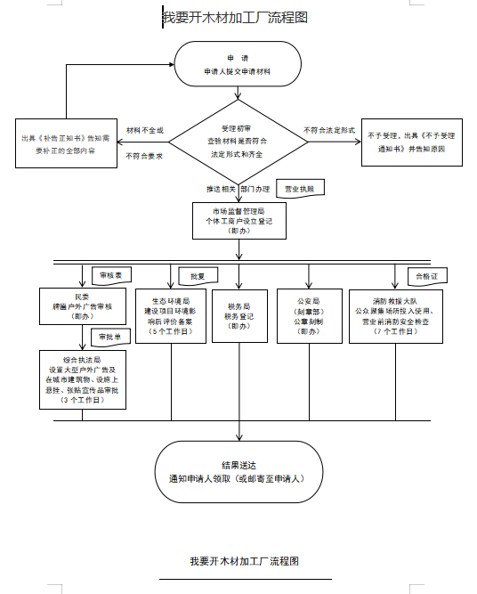 开木材.png