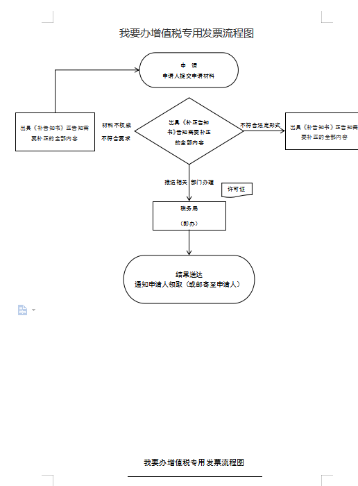 我要开增值税发票.png