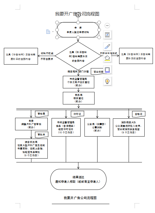 我要开广告公司.png