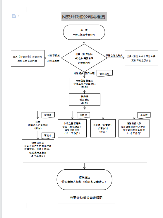 我要开快递公司.png