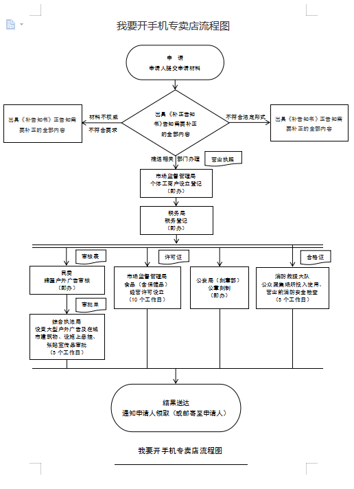 我要开手机专卖店.png