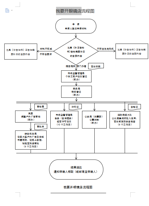 我要开眼镜店.png