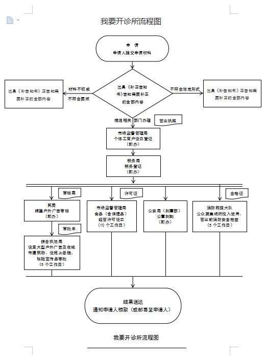 我要开诊所.png