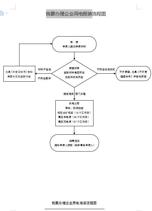 我要办理企业用电报装.png