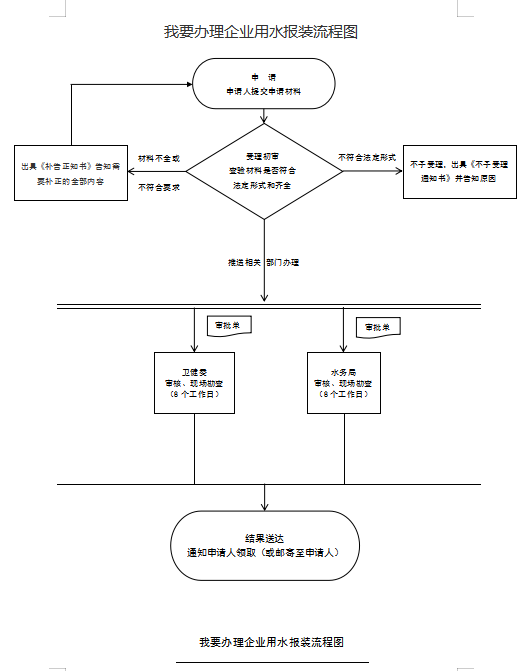 我要办理企业用水报装.png