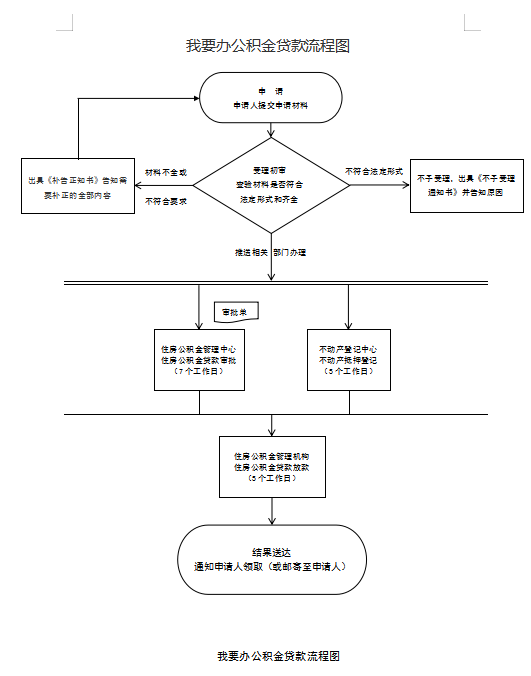 我要办公积金贷款.png