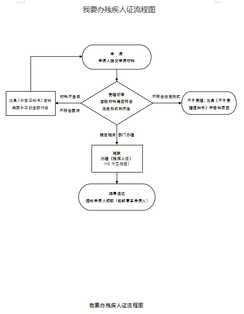我要办残疾人证.png