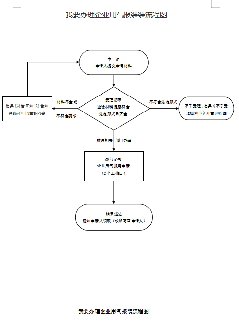 我要办理企业用气报装.png