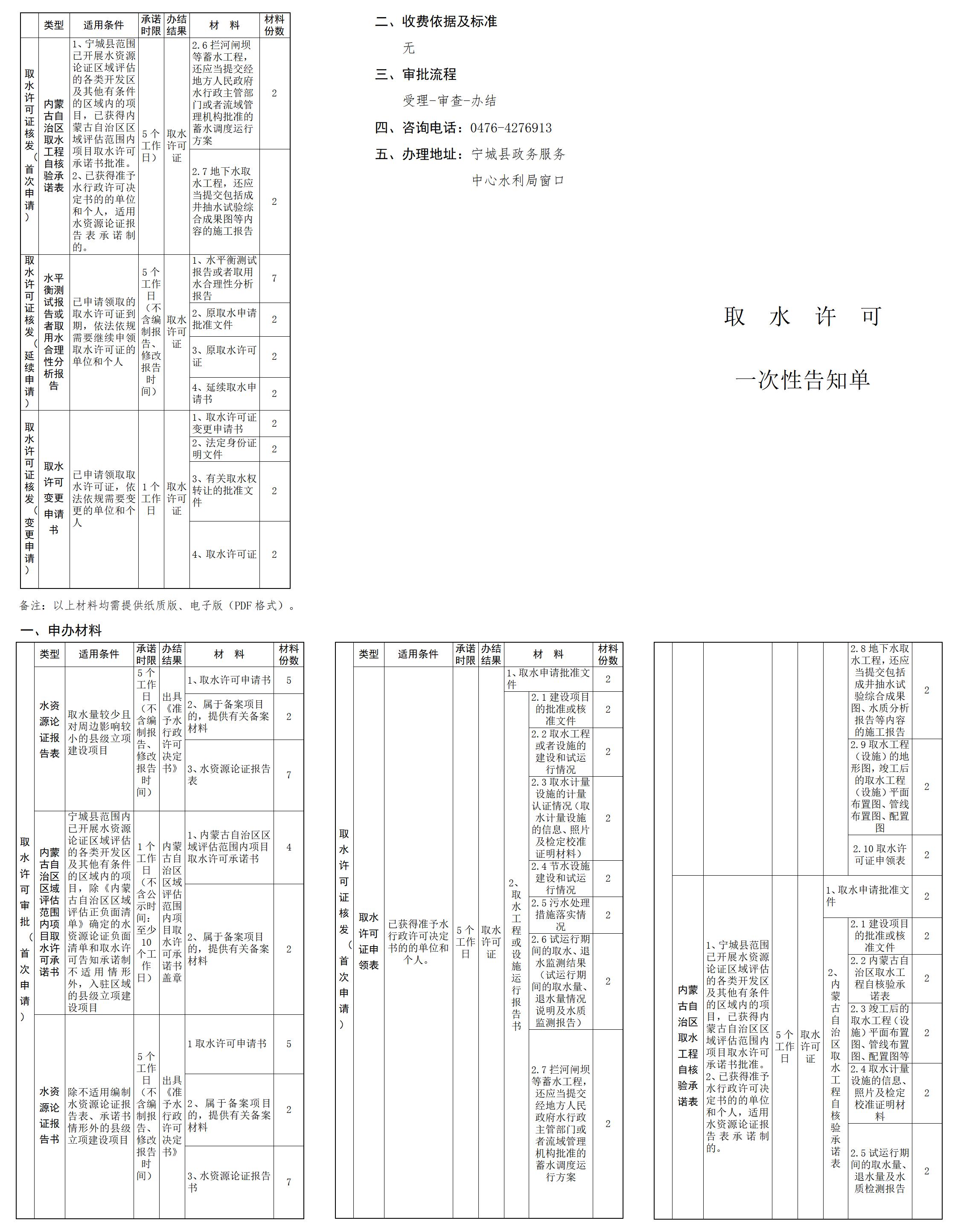 取水许可一次性告知单(完整版)_01.jpg